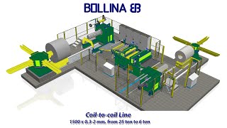 C2332  Coil to Coil with edges trimming line 1500 x 04 2 [upl. by Leaffar586]