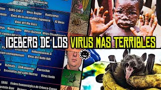 El Iceberg de los VIRUS Terribles y Desconocidos [upl. by Adalard]