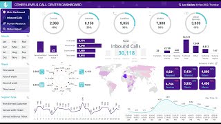 Call Center Performance Dashboard  Microsoft Excel  Video Tutorial 12 [upl. by Elfrida]