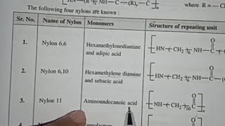 Polyamides Nylon 6  Nylon 66 Nylon 610  nylon 11  polymer chemistry [upl. by Ekusuy565]