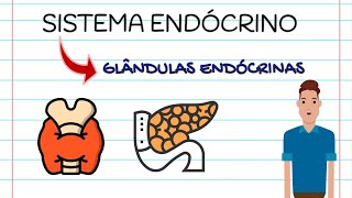 RESUMO DO SISTEMA ENDÓCRINO [upl. by Daryl661]