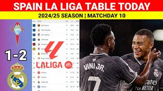 Spain La Liga Table Updated Today after Celta Vigo vs Real Madrid ¦La Liga 202425 Table amp Standings [upl. by Edgard]