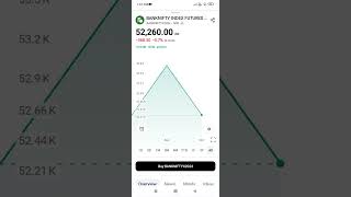 Option Buying banknifty [upl. by Mossberg]