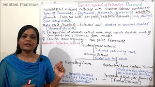 General Method of Extraction of Flavonoids  Extraction and Isolation Methods of Flavonoids [upl. by Damahom]