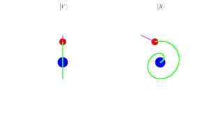 Quantum Mechanics 9a  Photon Spin and Schrödingers Cat I [upl. by Dobson]