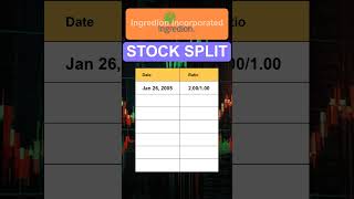 INGR Ingredion Incorporated Stock Split History [upl. by Anividul664]