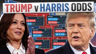 Prediction Markets Trend Toward Harris but Trump Remains Favored [upl. by Daukas]