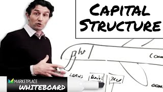 Capital structure explained [upl. by Allenotna765]