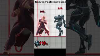 Kazuya Footstool TutorialGuide smashbros [upl. by Geoffry299]