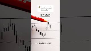 Unizen ZCX Crypto Price Prediction [upl. by Maurise]