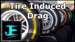 Explained Tire Induced Drag [upl. by Ellitnahc211]