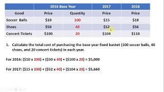 How to Calculate the Consumer Price Index CPI and Inflation Rate [upl. by Magnum]