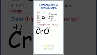 Nomenclatura tradicional CrO [upl. by Renny]