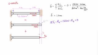 Introduction to statically indeterminate problems and the principle of superposition [upl. by Lamek]