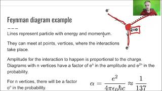 L12 Fermions Bosons and Fields Feynman Diagram [upl. by Henden]