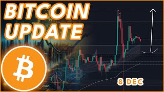 CRUCIAL LEVEL TO HOLD🚨  BITCOIN PRICE PREDICTION amp NEWS 2024 [upl. by Anaicul361]