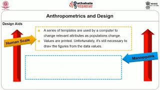 M26Anthropometry principles measurements application of anthropometry in ergonomics and design [upl. by Hamimej953]