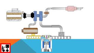 Diesel Engine Air Flow Turbo aftercooled engine [upl. by Khudari]