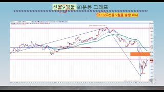 2024년 8월 9일 기준 국내 KOSPI 선물 옵션 추세 분석 [upl. by Four]