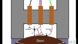 Stem Psychrometer SP01 Theory of Operation [upl. by Strickman]