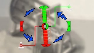 Elektromotor  Trailer Schulfilm Technik [upl. by Yvaht]