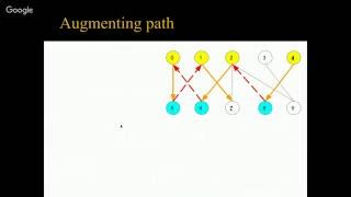 Graph Theory  Maximum Bipartite Matching Arabic [upl. by Nadiya]