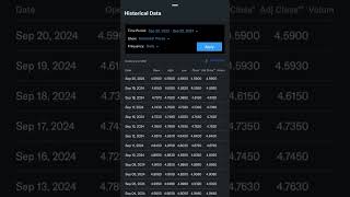 Market StudyData Analysis Study💯🥂🥂 [upl. by Henriha]