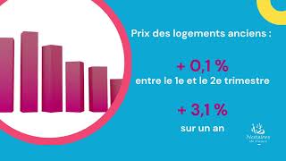 Marché immobilier  tendance et évolution des prix au 2ème trimestre 2021 [upl. by Arin713]