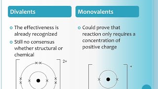 Monovalent Divalent and Trivalent ions [upl. by Novahc]