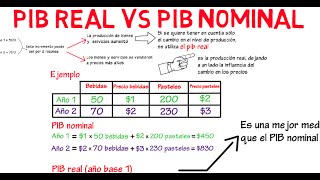 Diferencia entre PIB real y PIB nominal  Cap 2  Macroeconomía [upl. by Sapphera]