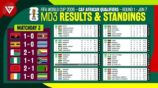 🟢 MD3 Results amp Standings Table FIFA World Cup 2026 CAF African Qualifiers Round 1 as of June 7 [upl. by Bertle88]