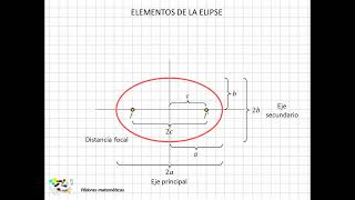 07 Elementos de la elipse [upl. by Grearson]