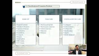 Classification of Cosmetic Products by Dr Subhash Yadav schoolofcosmetic [upl. by Nirahs]