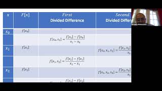 Numerical Methods in ArabicEnglish Lecture  6 Interpolation part 2 [upl. by Cowan334]