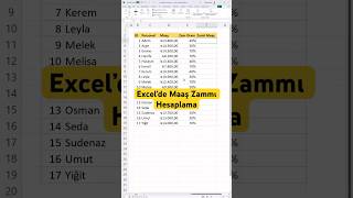 Excel’de Maaş Zammı Hesaplama excel exceleğitimi excelkursu exceltutorial [upl. by Llennor]