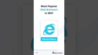 Most Popular Web Browsers in 2021 [upl. by Diva297]