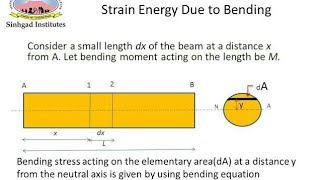 strain energy due to bending moment [upl. by Teilo]