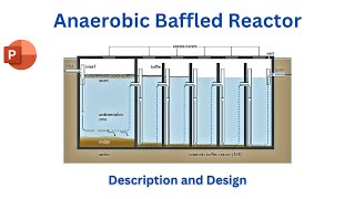 Anaerobic Baffled Reactor ABR for Wastewater Treatment Advanced Septic Tank Design amp Description [upl. by Hannavahs]