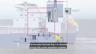 Alfa Laval PureSOx – Always a step ahead through flexible operation [upl. by Jany]