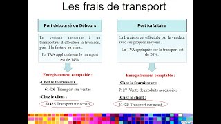 Facturation  Comptabilisation des frais de transport [upl. by Ivey]