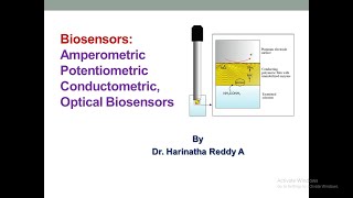 Biosensors [upl. by Soracco334]