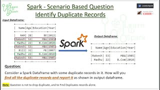 Spark Scenario Based Question  Window  Ranking Function in Spark  Using PySpark  LearntoSpark [upl. by Orman]