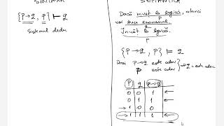 Sisteme Deductive in LP deductia naturala [upl. by Torosian]