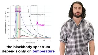 Quantization of Energy Part 1 Blackbody Radiation and the Ultraviolet Catastrophe [upl. by Sinnard]