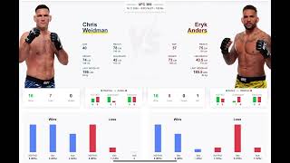 Chris Weidman vs Eryk Anders Prediction ufc309 chrisweidman erykanders [upl. by Lowis]