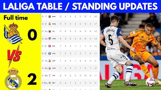 LALIGA TABLE STANDING UPDATES TODAY MATCH ROUND 5 202425 [upl. by Ruperta265]