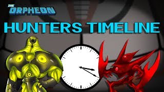 Hunters Timeline  Metroid Timeline Follow Up [upl. by Enrobyalc658]