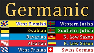 OTHER GERMANIC LANGUAGES amp DIALECTS PART 2 [upl. by Fasto]