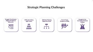 Strategic Planning [upl. by Harmony]