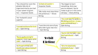 Mrs Birling Character Analysis and Quotations [upl. by Lipps]